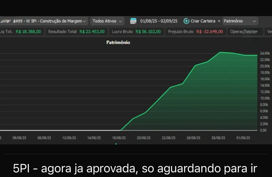 Resultado de aluno do Método Macro