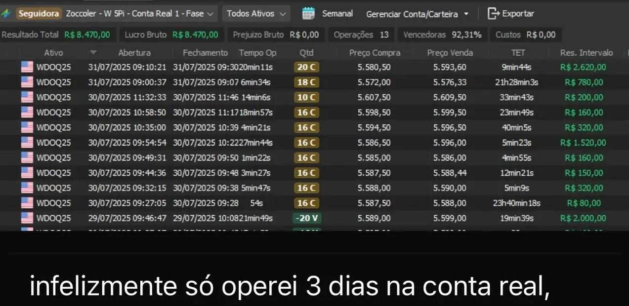 Resultado de aluno do Método Macro