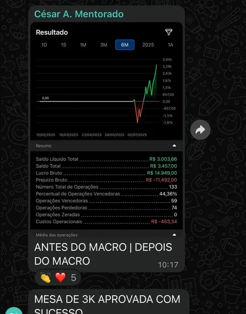 Resultado de aluno do Método Macro