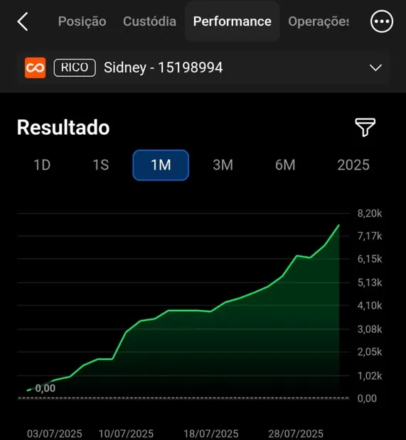 Resultado de aluno do Método Macro