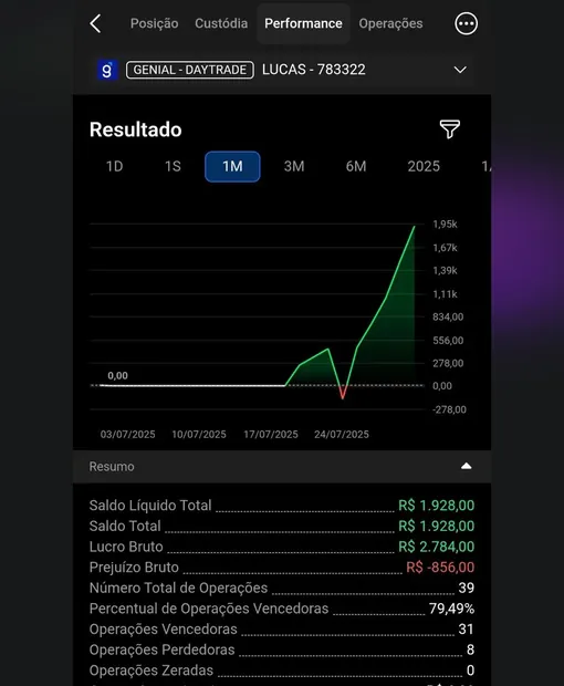Resultado de aluno do Método Macro