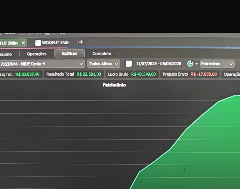 Resultado de aluno do Método Macro