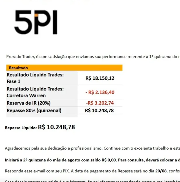Resultado de aluno do Método Macro