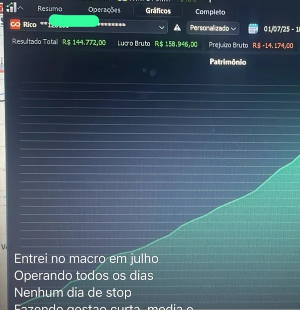 Resultado de aluno do Método Macro