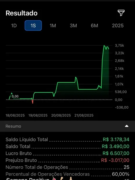 Resultado de aluno do Método Macro