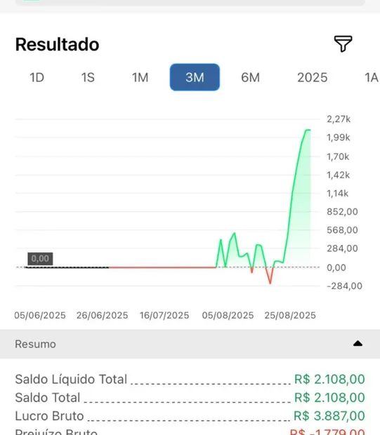 Resultado de aluno do Método Macro
