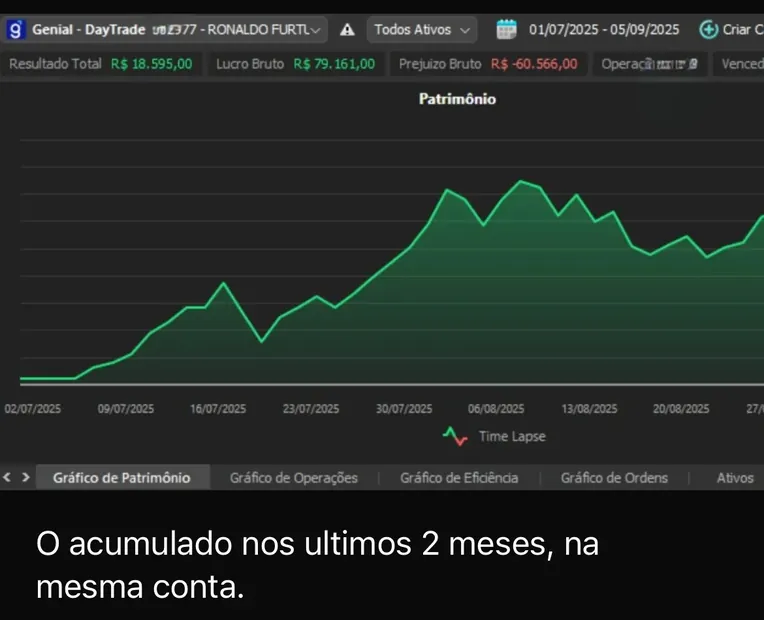 Resultado de aluno do Método Macro
