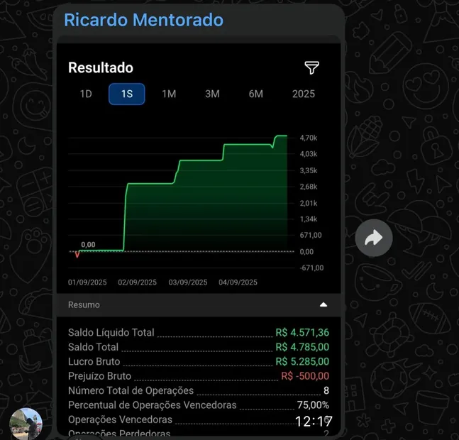 Resultado de aluno do Método Macro